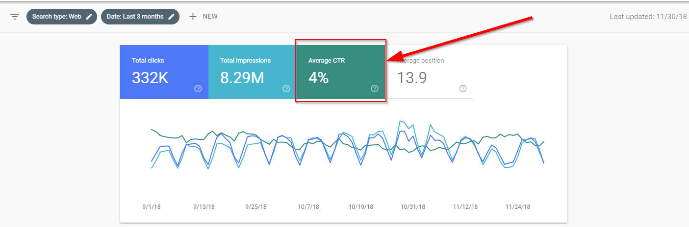 ctr-in-performance-report-1.png