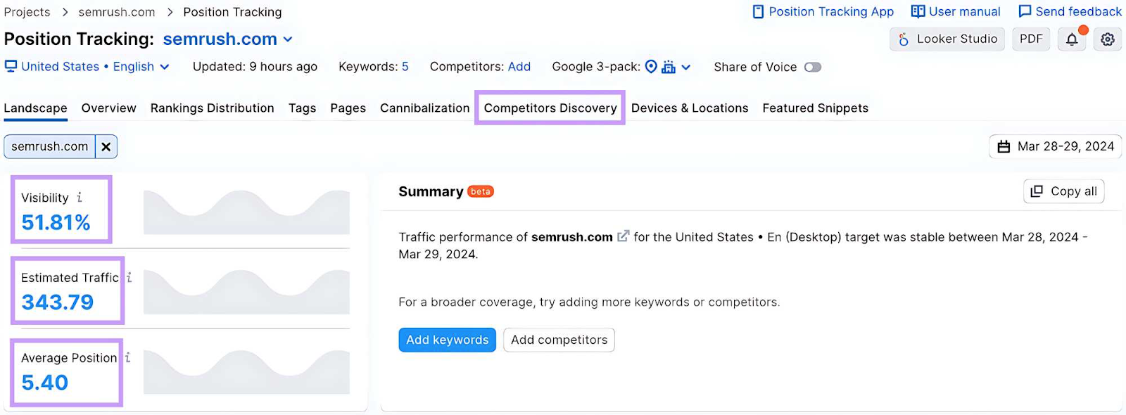 visibility, estimated traffic, and average position data shown for sr02.groupbuyseo.us