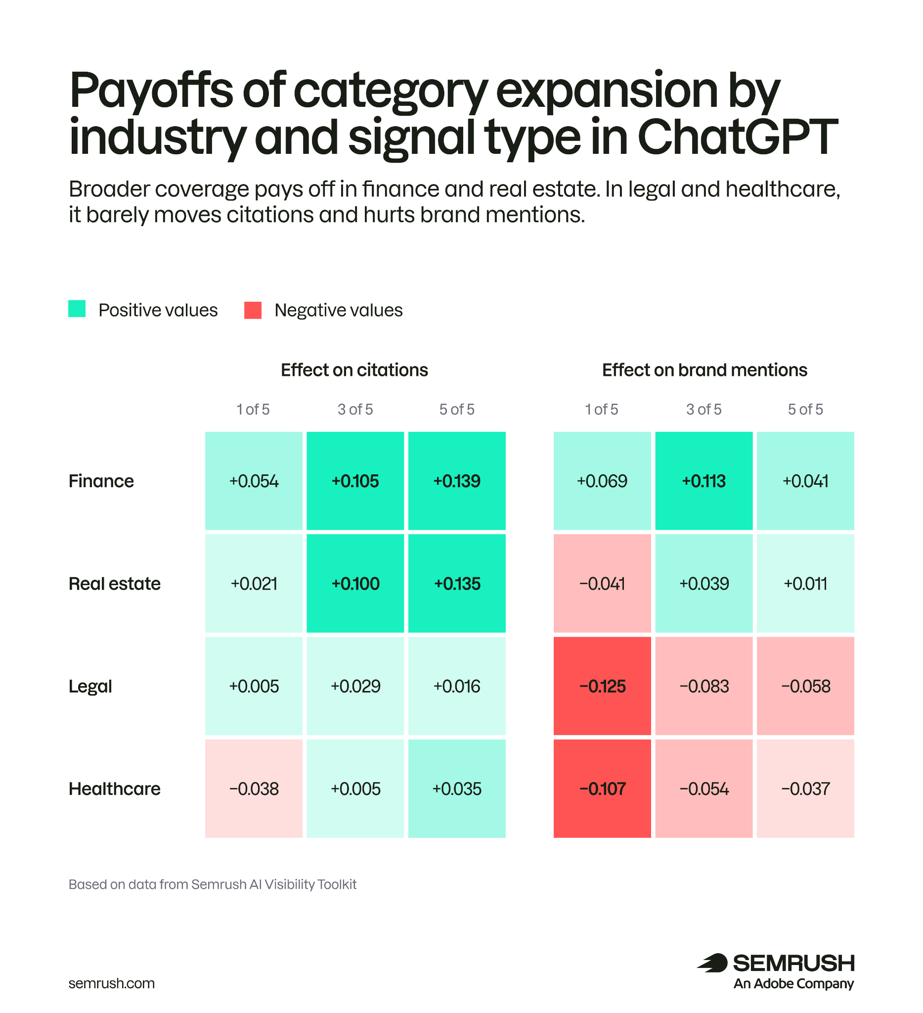 Payoffs of category expansion across several industries (ChatGPT)