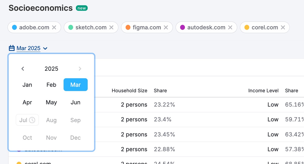 Socioeconomics Dashboard image 3