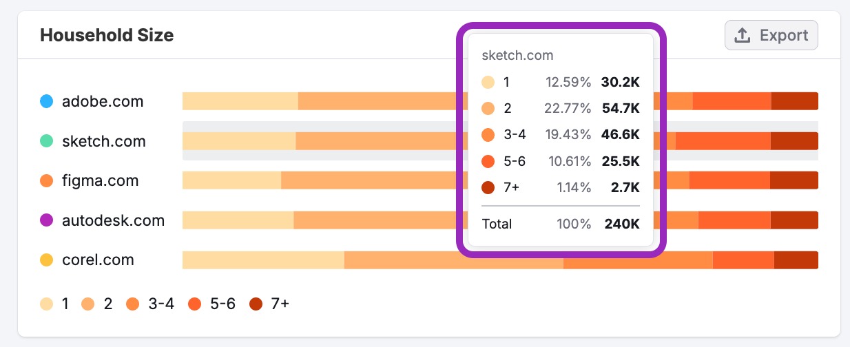 Socioeconomics Dashboard image 5