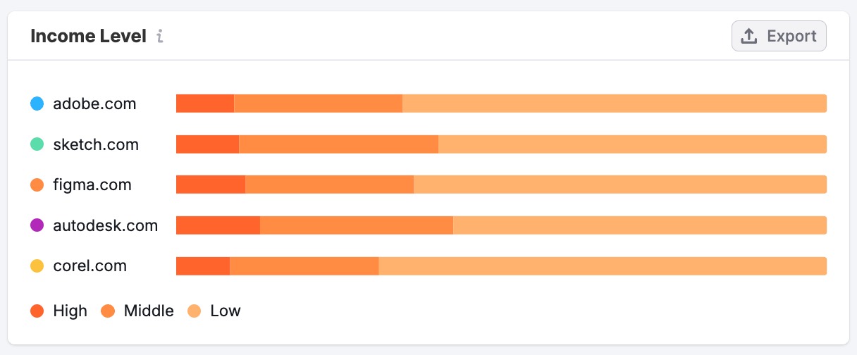 Socioeconomics Dashboard image 7